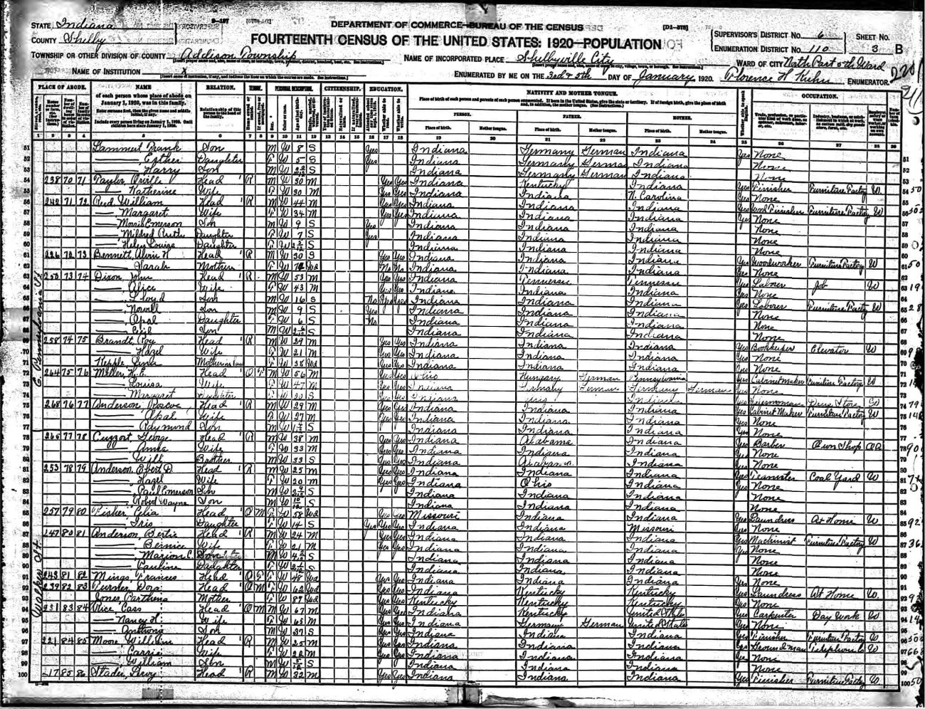 Shelby County Indiana History & Genealogy, Census